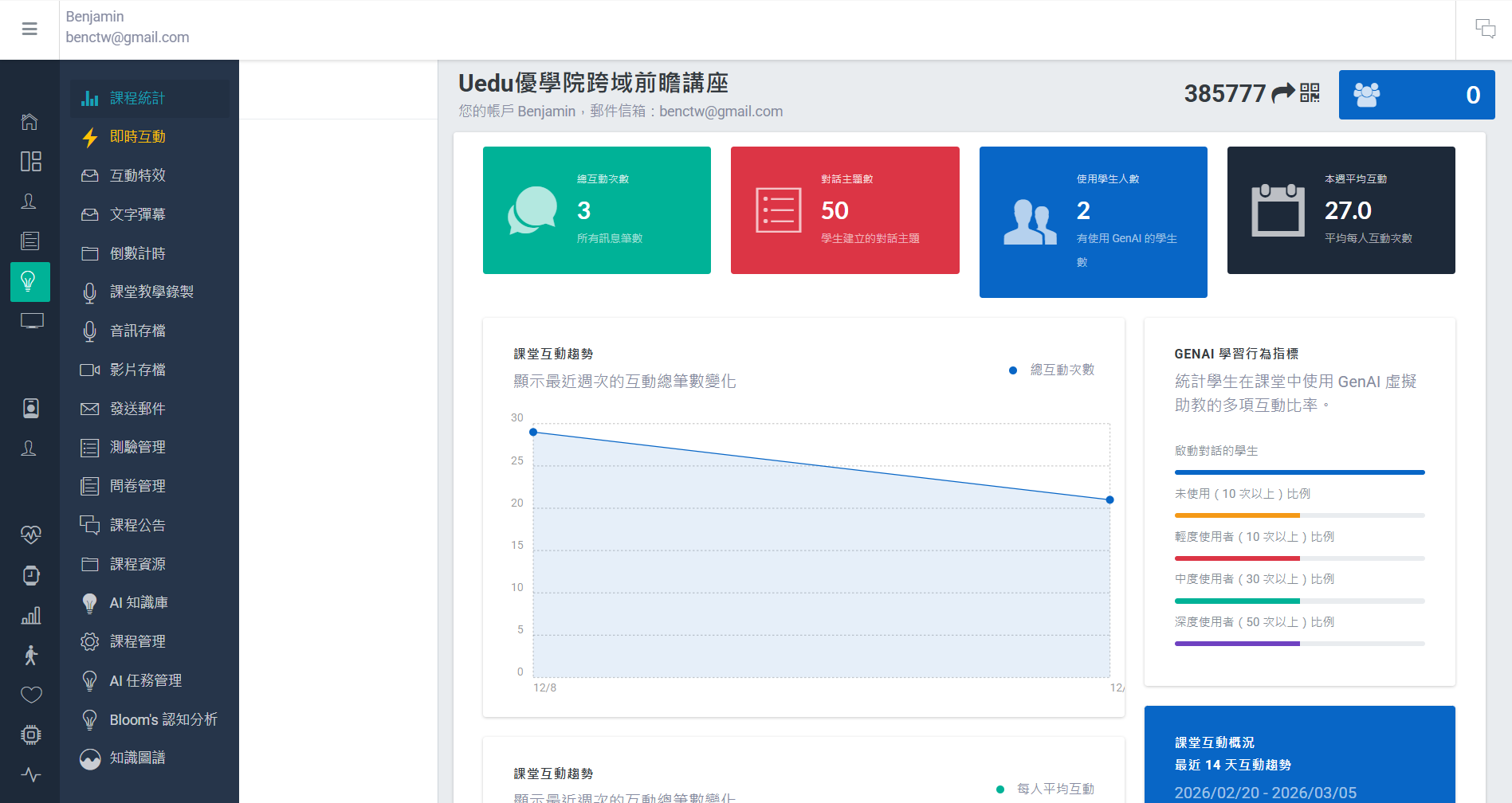 Course Instructor dashboard